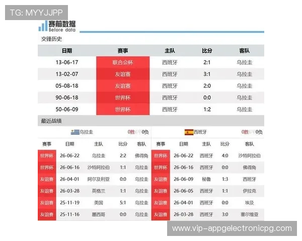 世界杯沙特对乌拉圭比赛胜负结果对球队晋级前景的影响分析 世界杯沙特对乌拉圭比赛胜负结果对球队晋级前景的影响分析